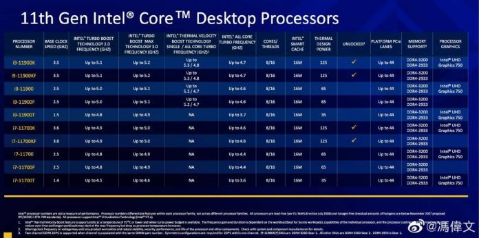 liste processeur 11e génération Intel core desktop